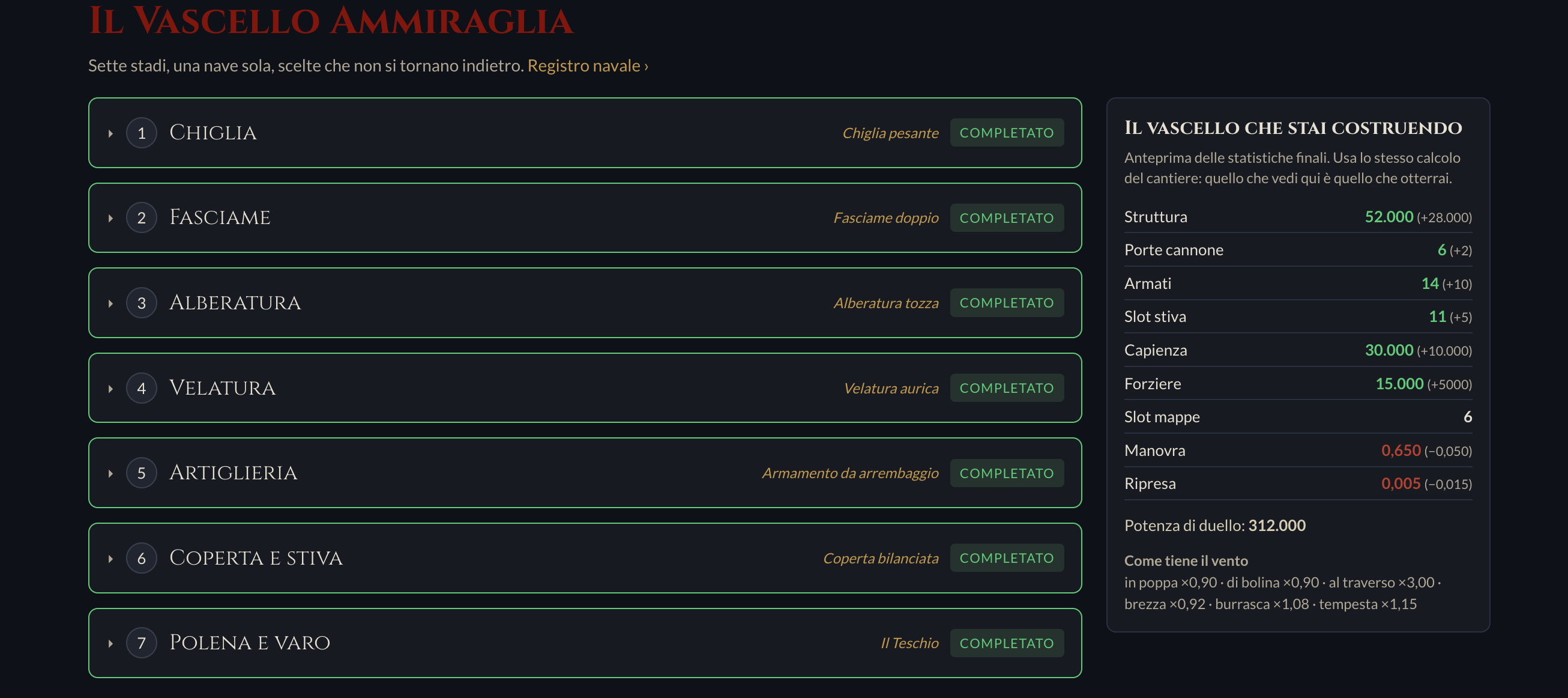 La schermata di avanzamento stadi dell'Ammiraglia al Cantiere Navale